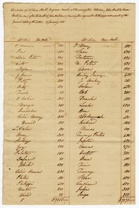 Division of Jane Ball's Enslaved Persons, 1818