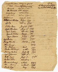 List of Enslaved Children Born Between 1758-1817