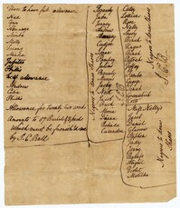 List of Allowances for Enslaved Persons at Jericho Plantation