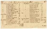 Financial Account for Jane Ball, 1803