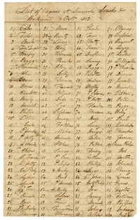 List of Enslaved Persons at Limerick, Jericho, and Back River Plantations, 1812