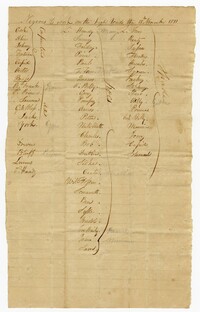 List of Enslaved Men to Work on the High Roads, 1811