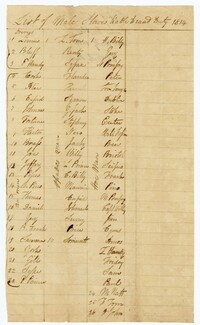 List of Enslaved Men Liable for Road Duty, 1814