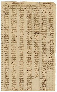 List of Enslaved Persons at Limerick, Quinby, and Jericho Plantations, 1814