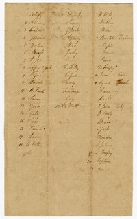 List of Enslaved Men Liable for Road Duty, 1816