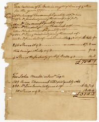 Tax Return for Elias Ball III, 1791