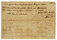 Elias Ball III's Tax Return for Comingtee Plantation, 1805