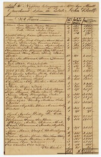 List of Enslaved Persons Belonging to Ann Ball Purchased from the Estate of John Ball