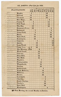 St. John's Berkeley Postal Service Post List,  1850