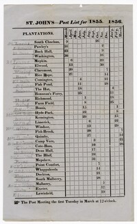 St. John's Berkeley Postal Service Post List,  1855-1856
