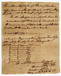 Amount of Sales of Elias Ball of Wambaw, 1786