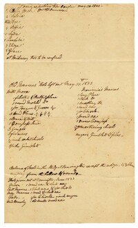 List of Enslaved Women Confined and Tools Left Out, 1833