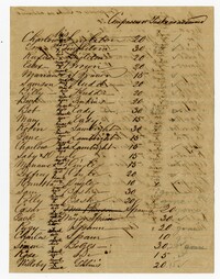 List of Freedmen and Freedwomen, 1864