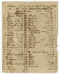 List of Enslaved Persons Liable for Road Duty, 1855