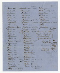 List of Enslaved Persons Proposed to be Purchased by William Sinkler, 1854