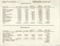 Expenses and Income for May 1967
