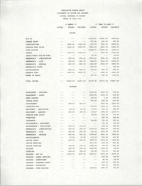 Charleston Branch of the NAACP Statement of Income and Expense, July 1994