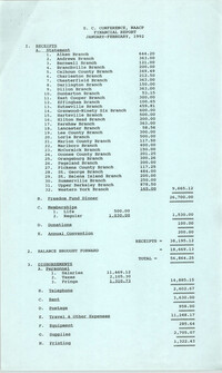 South Carolina Conference of Branches of the NAACP Financial Report, January to February, 1992