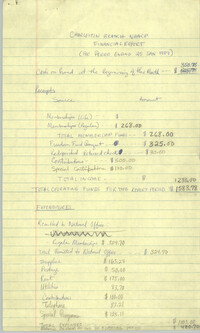 Charleston Branch of the NAACP Financial Report, January 1989
