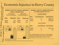 Economic Injustice in Horry County