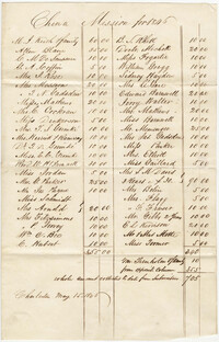 168.  List of donors to China mission -- May 15, 1846
