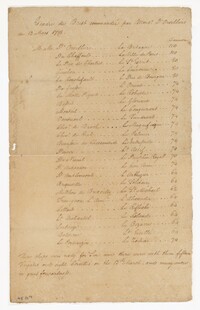 Roster of Brest Squadron, March 13, 1778