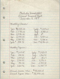 Annual Financial Report, Charleston Branch of the NAACP, December 14, 1989