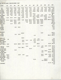 Charleston Branch of the NAACP Budget, 1989