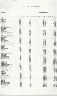 South Carolina Conference of Branches of the NAACP, 1990 Car Raffle Preliminary Report, November 9, 1990