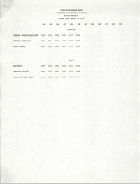 Charleston Branch of the NAACP Statement of Financial Position, 1994