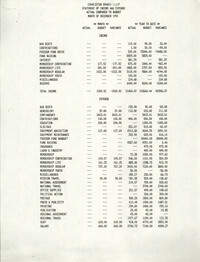 Charleston Branch of the NAACP Statement of Income and Expense, 1991