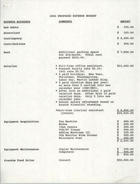 Charleston Branch of the NAACP Proposed Expense Budget, 1992
