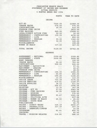 Charleston Branch of the NAACP Statement of Income and Expense, May 1994