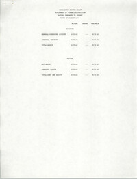 Charleston Branch of the NAACP Statement of Financial Position, August 1994