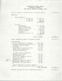 Charleston Branch of the NAACP Financial Report, April 27, 1989