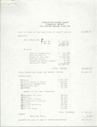 Charleston Branch of the NAACP Financial Report, May 9, 1989