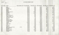 South Carolina Conference of Branches of the NAACP, 1990 State Assessment Report