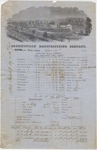 562.  Weekly return, Graniteville Manufacturing Company -- April 27, 1850