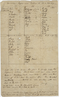 List of slaves belonging to 