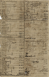 Financial Records for Captain John F. Grimke's Company of the South Carolina Artillery