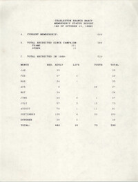 Membership Status Report, National Association for the Advancement of Colored People, October 12, 1989