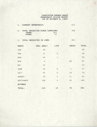 Membership Status Report, National Association for the Advancement of Colored People, October 5, 1989