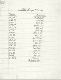 Handwritten Notes, 1989 Banquet Income