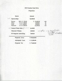 1993 Freedom Fund Drive Projections