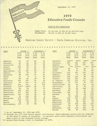 American Cancer Society, Education Funds Crusade 1979