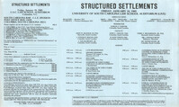Structured Settlements, Video/CLE Seminar Pamphlet, January 18, 1985, Russell Brown