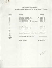 Revised Income Projections, 1990 Freedom Fund Banquet, September 17, 1990