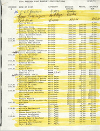 1991 Freedom Fund Banquet Contributions, August 23, 1991