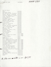 List of Contributors, August 1991