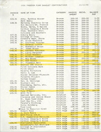 1991 Freedom Fund Banquet Contributions, November 11, 1991
